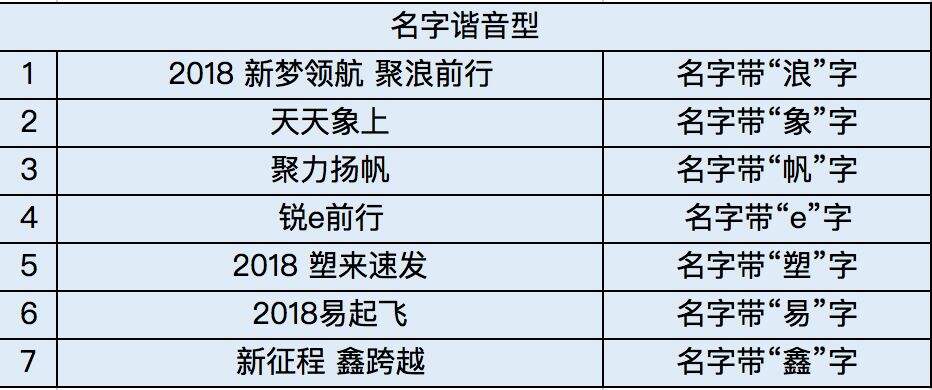 广告人干货库 想年会主题脑瓜疼?这里有200个名企年会主题,总结12个套路供你参考-广告人干货库