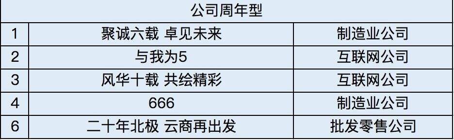 广告人干货库 想年会主题脑瓜疼?这里有200个名企年会主题,总结12个套路供你参考-广告人干货库