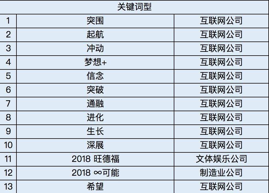 广告人干货库 想年会主题脑瓜疼?这里有200个名企年会主题,总结12个套路供你参考-广告人干货库