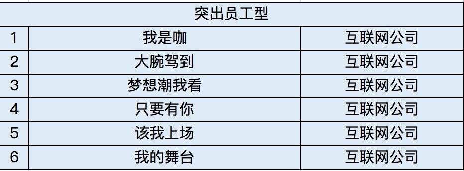 广告人干货库 想年会主题脑瓜疼?这里有200个名企年会主题,总结12个套路供你参考-广告人干货库