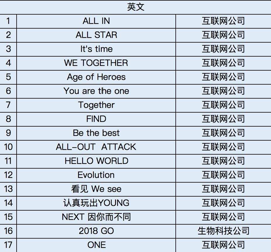 广告人干货库 想年会主题脑瓜疼?这里有200个名企年会主题,总结12个套路供你参考-广告人干货库