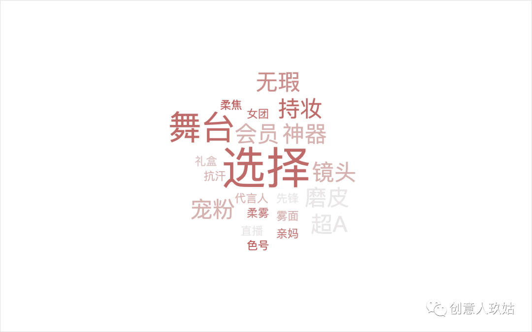 广告人干货库 广告人干货库