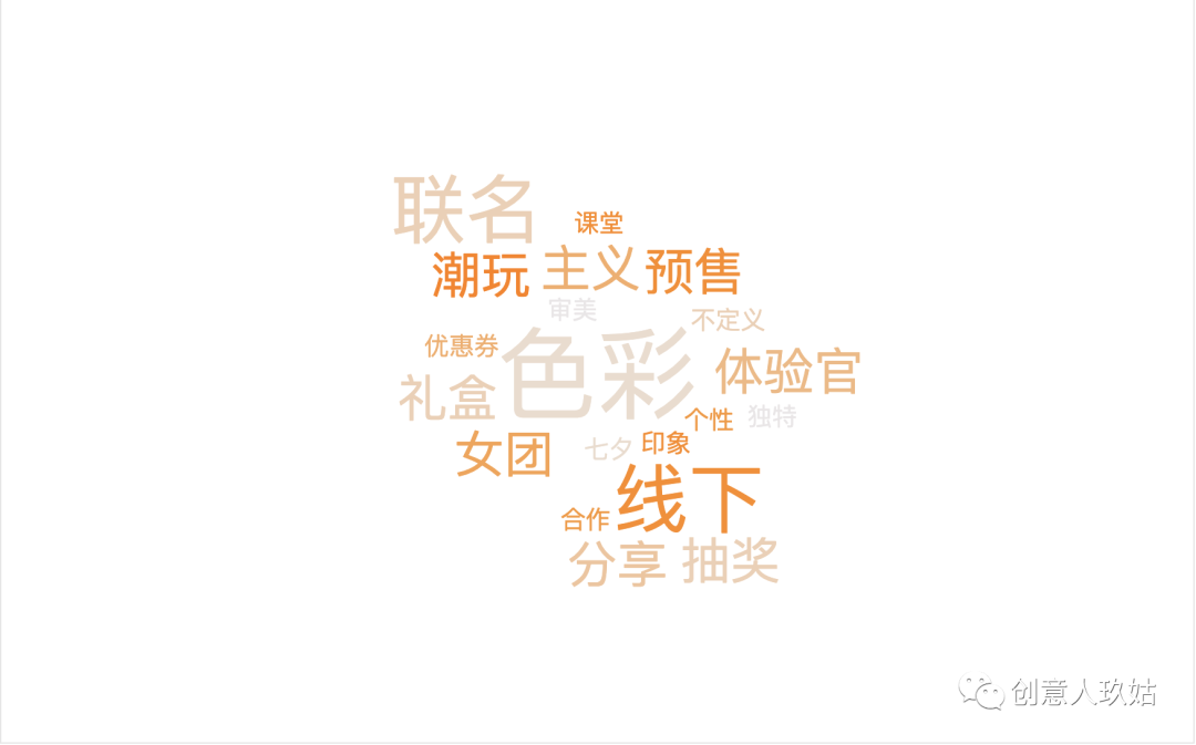 广告人干货库 广告人干货库