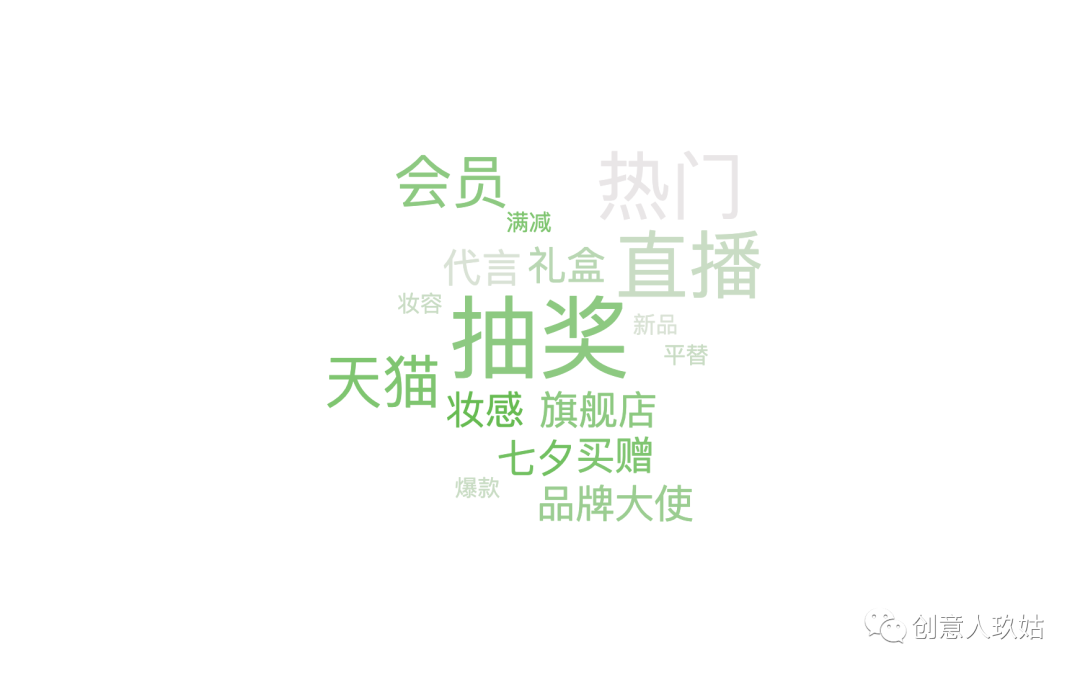 广告人干货库 广告人干货库