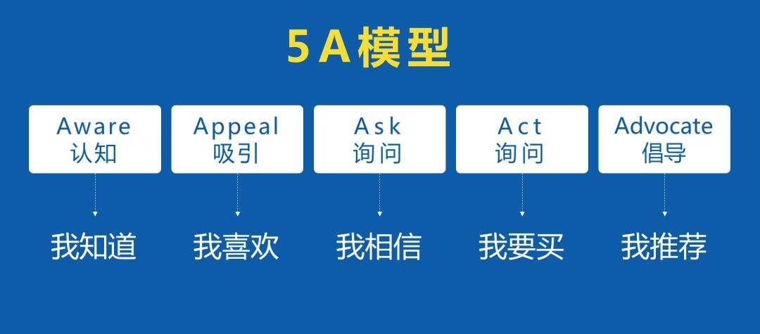 广告人干货库