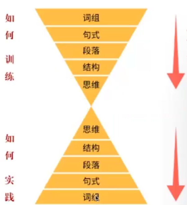 广告人干货库