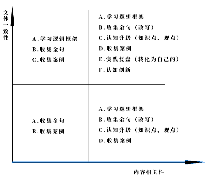 广告人干货库