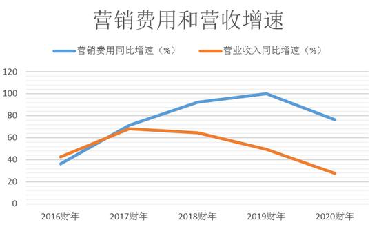 广告人干货库 2020下半年,宝洁、麦当劳、拼多多…增加广告预算,钱流向哪儿?-广告人干货库
