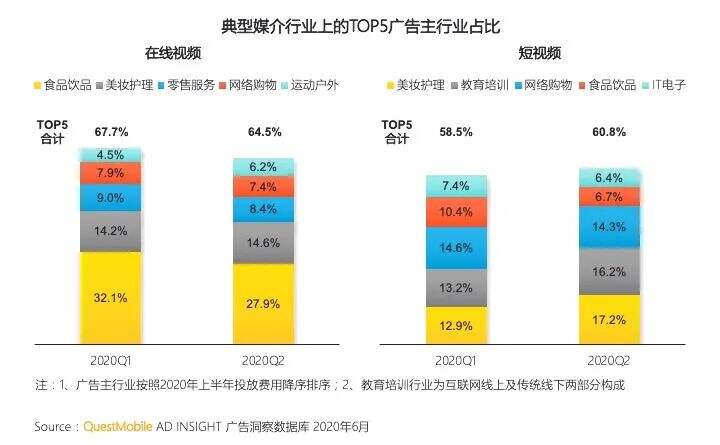 2020下半年，宝洁、麦当劳、拼多多…增加广告预算，钱流向哪儿？-广告人干货库