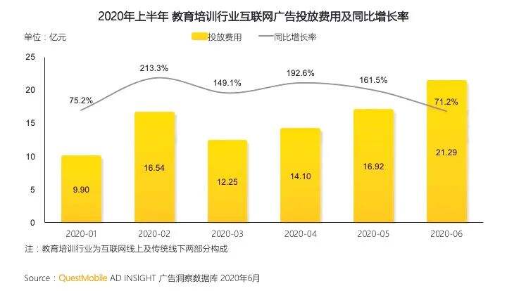 2020下半年，宝洁、麦当劳、拼多多…增加广告预算，钱流向哪儿？-广告人干货库