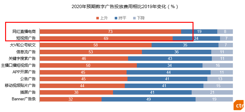 广告人干货库 广告人干货库