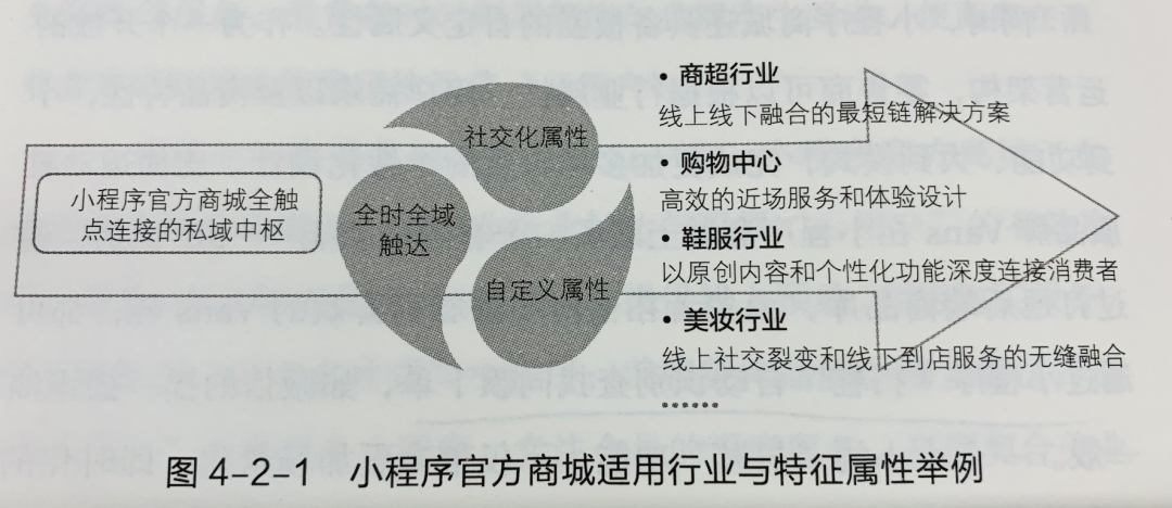 广告人干货库 广告人干货库
