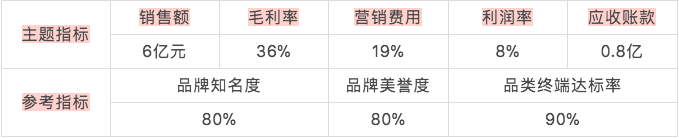 七个步骤，轻松制定一份完整的营销计划方案-广告人干货库