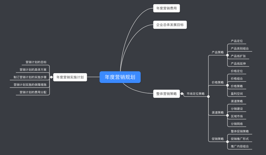 七个步骤，轻松制定一份完整的营销计划方案-广告人干货库