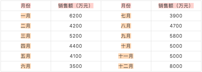 七个步骤，轻松制定一份完整的营销计划方案-广告人干货库