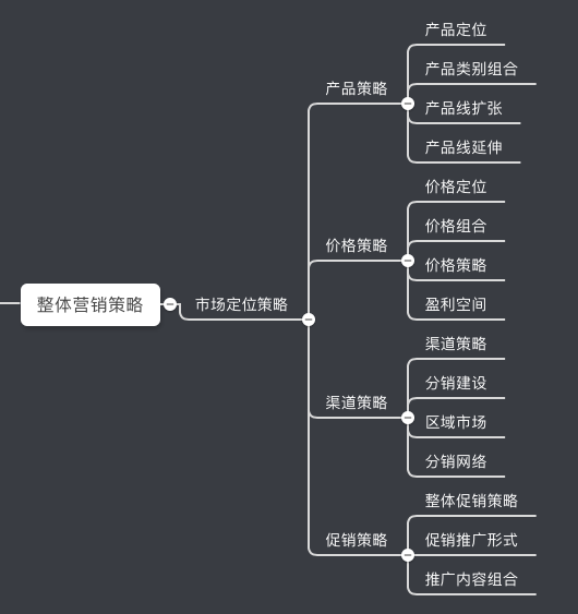 七个步骤，轻松制定一份完整的营销计划方案-广告人干货库