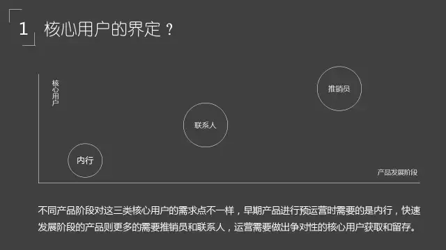 干货！核心用户获取和运营策略（内含贴吧、在行案例）-广告人干货库