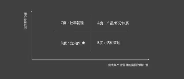 干货！核心用户获取和运营策略（内含贴吧、在行案例）-广告人干货库