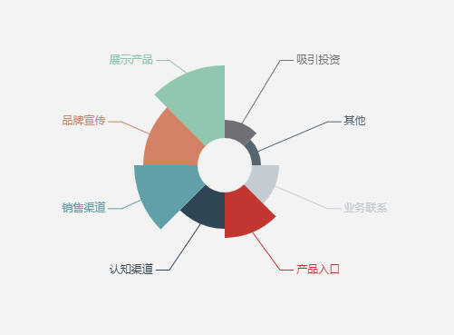 广告人干货库 官网设计如何提升用户体验与转化?-广告人干货库