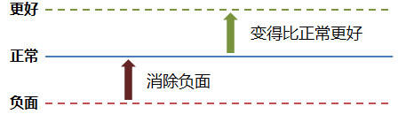 广告人干货库 种草文:如何一篇卖出100辆车?-广告人干货库