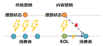 广告人干货库 种草文:如何一篇卖出100辆车?-广告人干货库