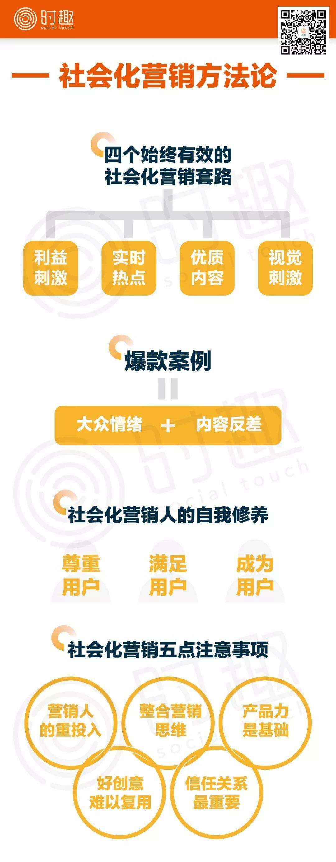 广告人干货库 为什么你的创意不「出圈」?社会化营销的「有效」和「失灵」-广告人干货库