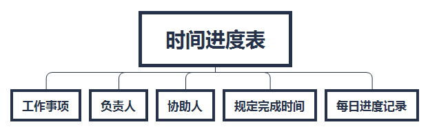 策划并执行一场线下活动的全流程清单-广告人干货库