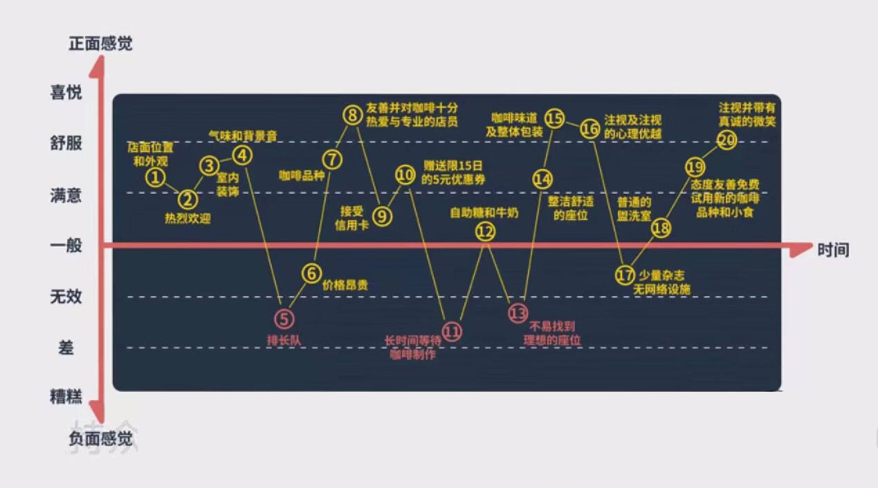 广告人干货库 营销四要素:增长、需求、竞争、关系-广告人干货库