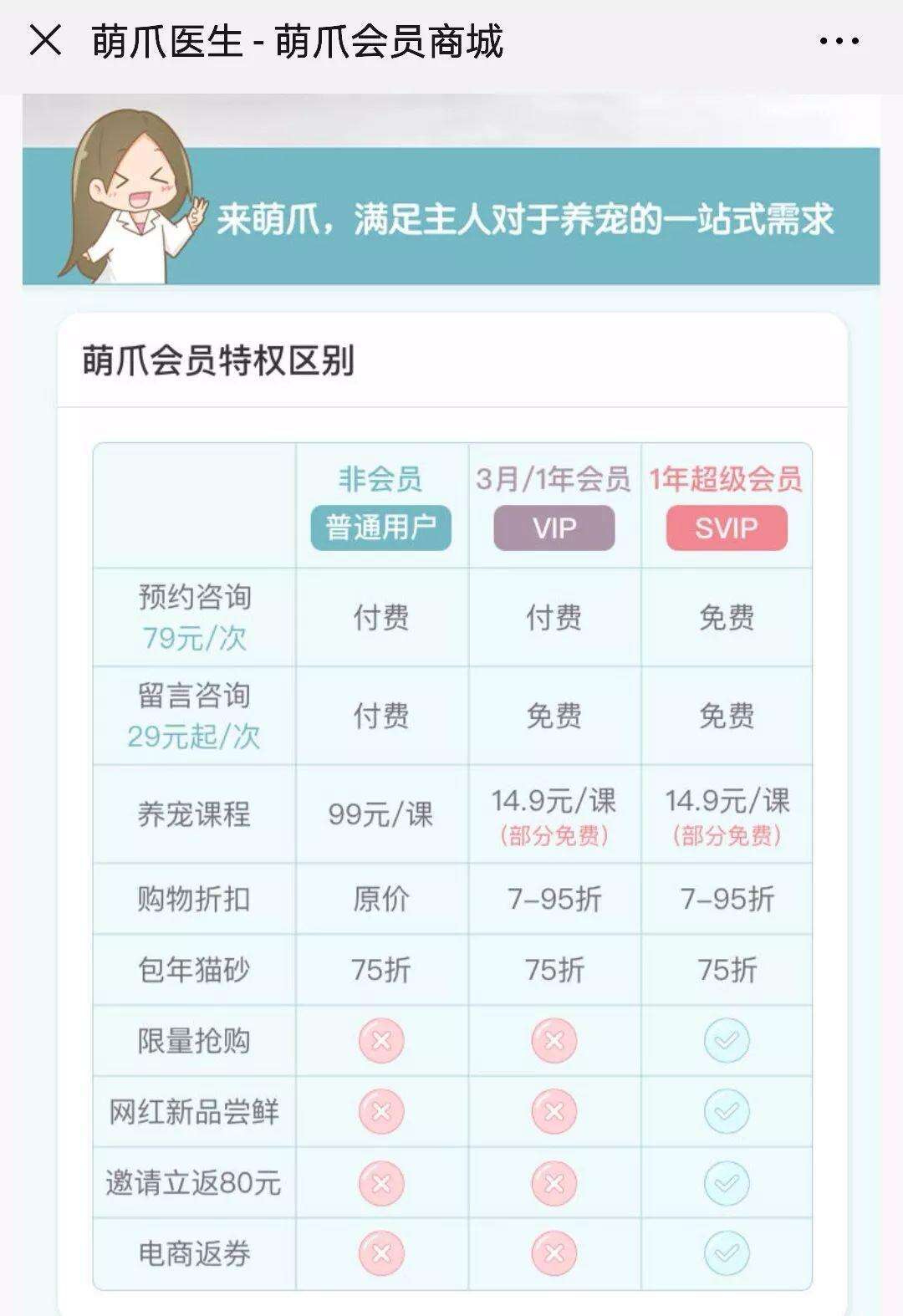 广告人干货库 私域流量下,五步从0到1搭建起专属的会员体系?!-广告人干货库