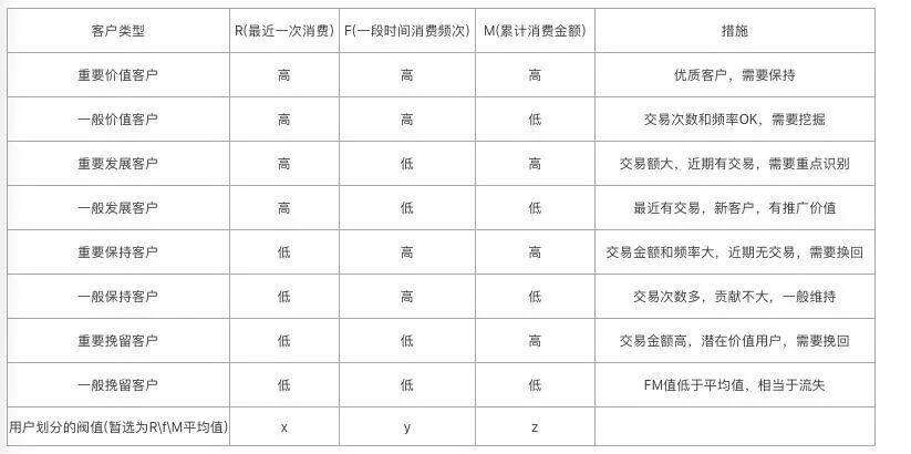 广告人干货库 私域流量下,五步从0到1搭建起专属的会员体系?!-广告人干货库