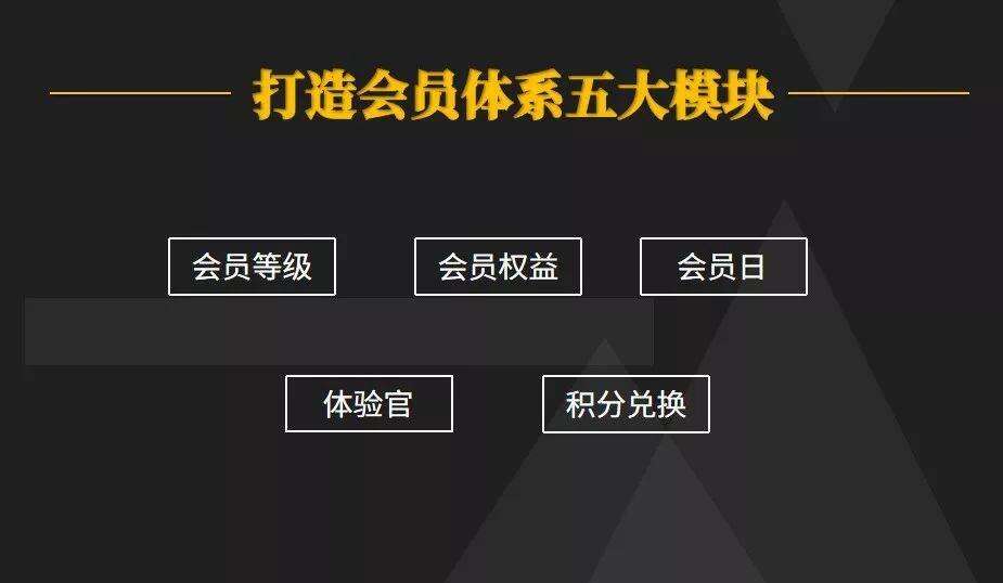 广告人干货库 私域流量下,五步从0到1搭建起专属的会员体系?!-广告人干货库