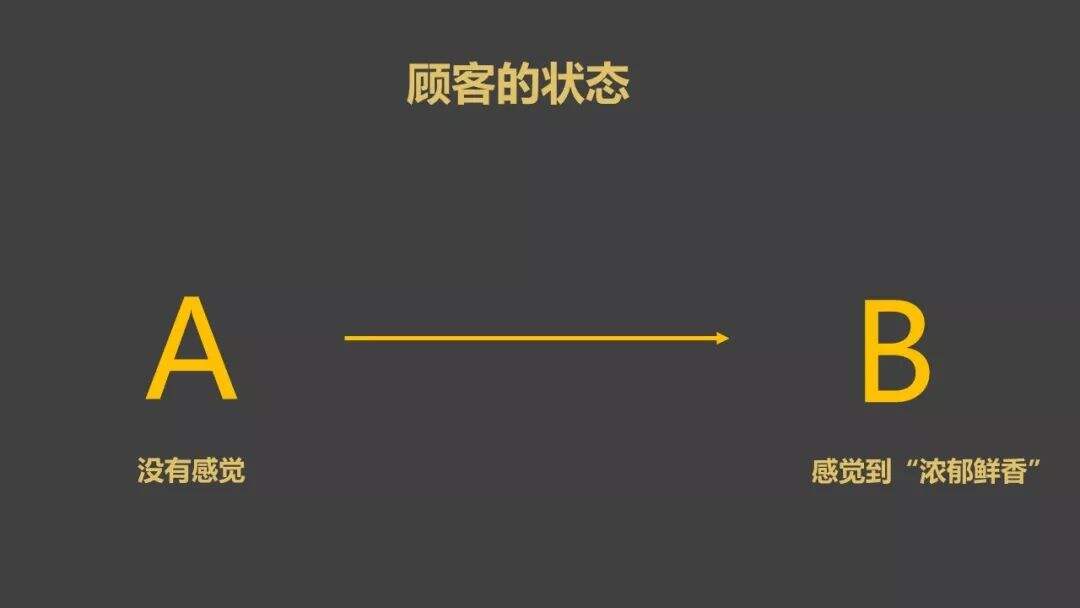 广告人干货库 广告文案:为什么顾客不相信你说的?三种方法教你建立顾客信任-广告人干货库