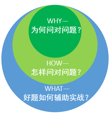 广告人干货库 用户访谈难出洞察?可能题没问对!-广告人干货库
