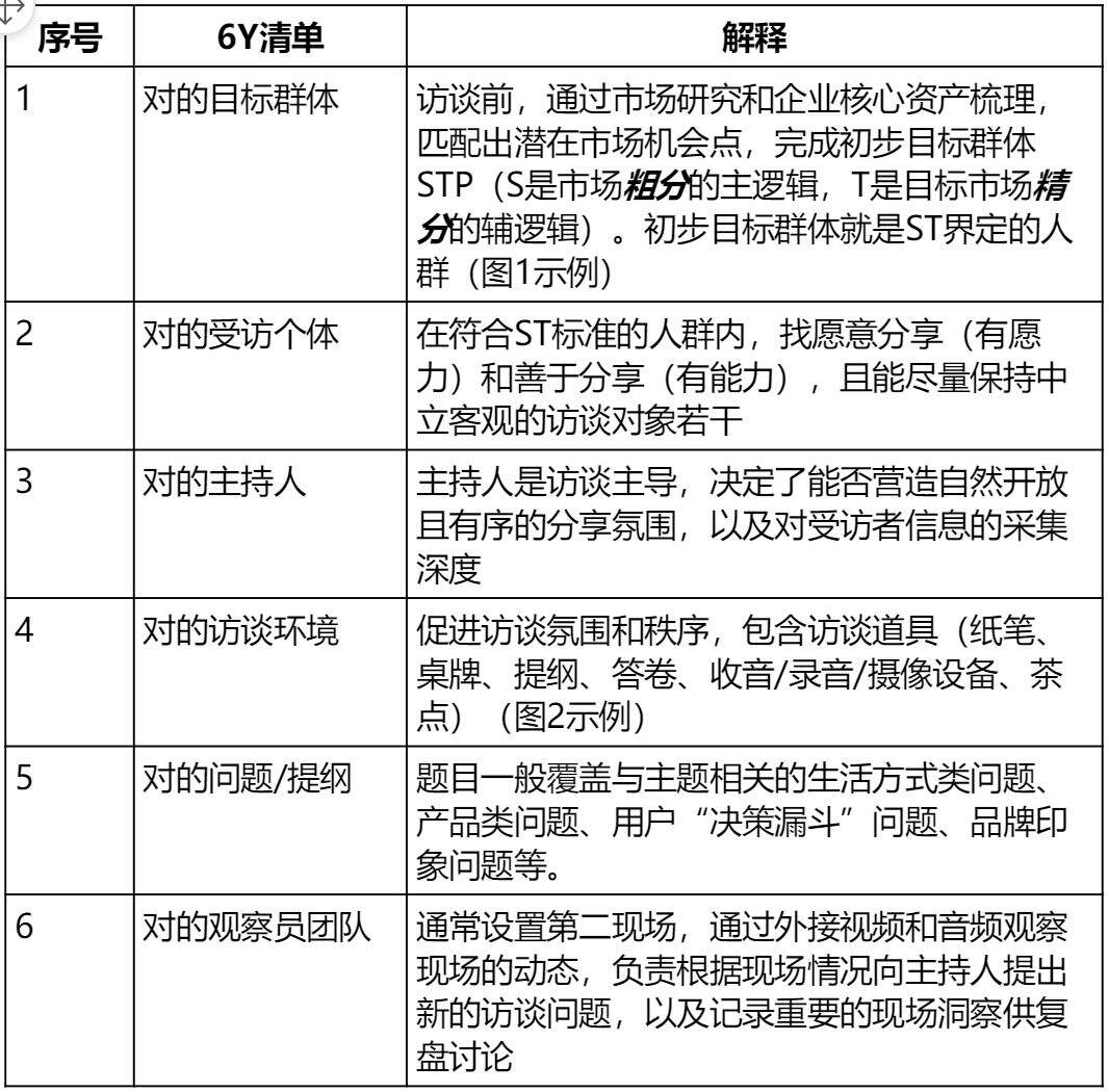 广告人干货库 用户访谈难出洞察?可能题没问对!-广告人干货库