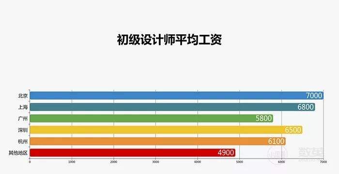 广告人干货库 采访了1929个广告人,写出了一份甲方、乙方薪资报告!-广告人干货库