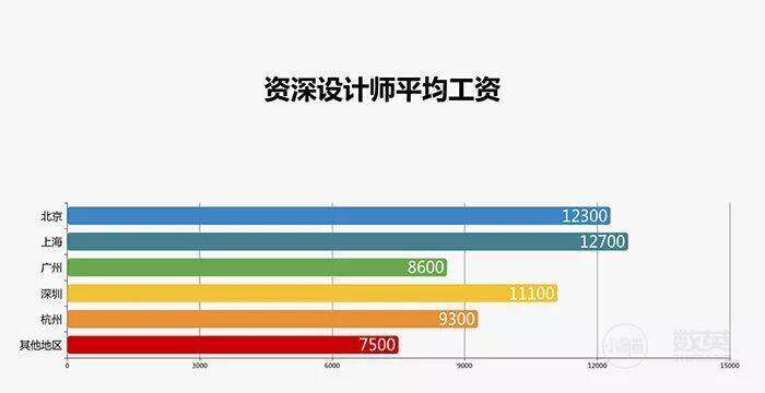 广告人干货库 采访了1929个广告人,写出了一份甲方、乙方薪资报告!-广告人干货库