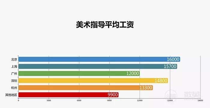 广告人干货库 采访了1929个广告人,写出了一份甲方、乙方薪资报告!-广告人干货库