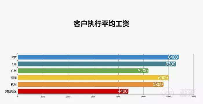 广告人干货库 采访了1929个广告人,写出了一份甲方、乙方薪资报告!-广告人干货库