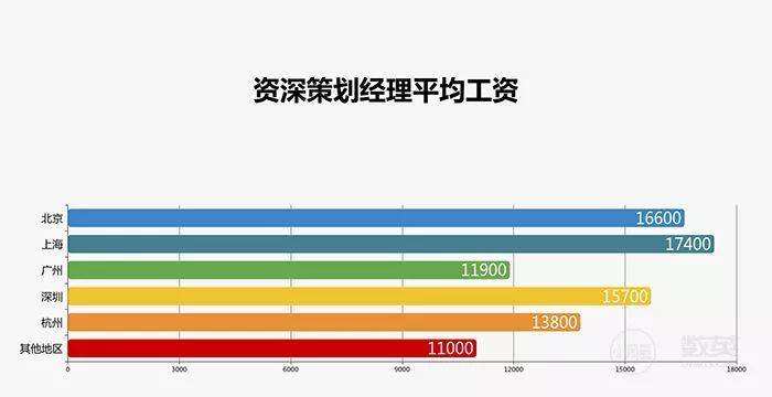 广告人干货库 采访了1929个广告人,写出了一份甲方、乙方薪资报告!-广告人干货库