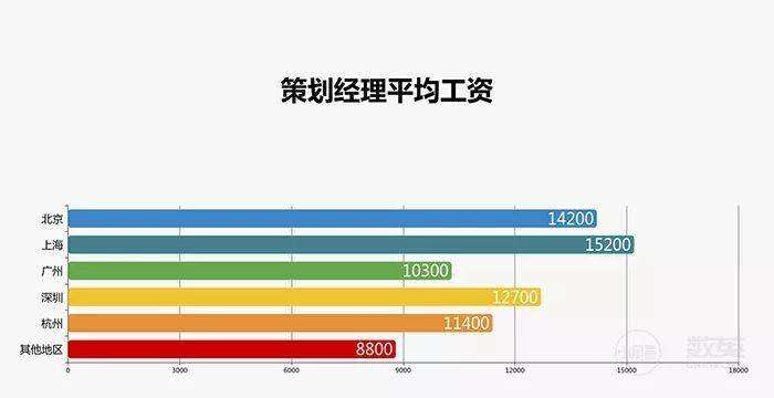 广告人干货库 采访了1929个广告人,写出了一份甲方、乙方薪资报告!-广告人干货库
