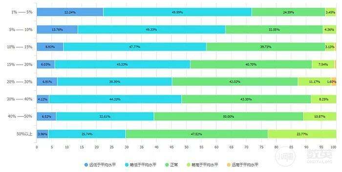 广告人干货库 采访了1929个广告人,写出了一份甲方、乙方薪资报告!-广告人干货库