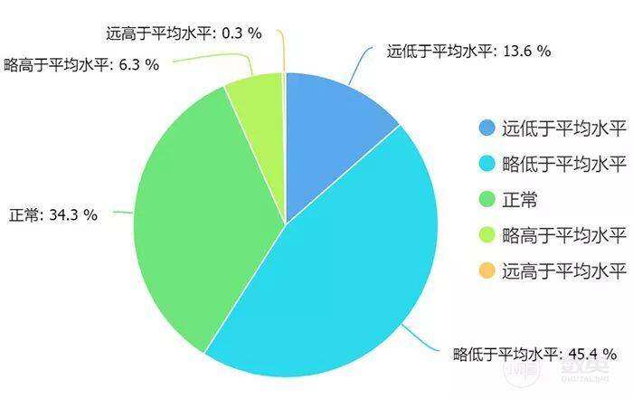 广告人干货库 采访了1929个广告人,写出了一份甲方、乙方薪资报告!-广告人干货库