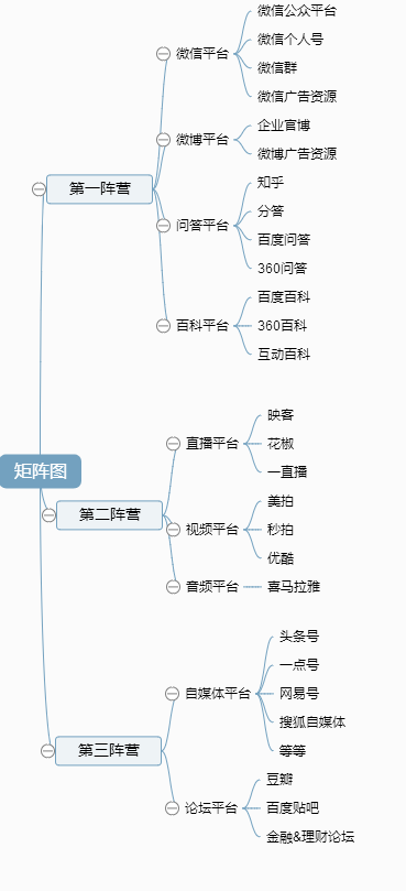 广告人干货库 线上新媒体推广渠道汇总!一张图全搞定,收藏了!-广告人干货库