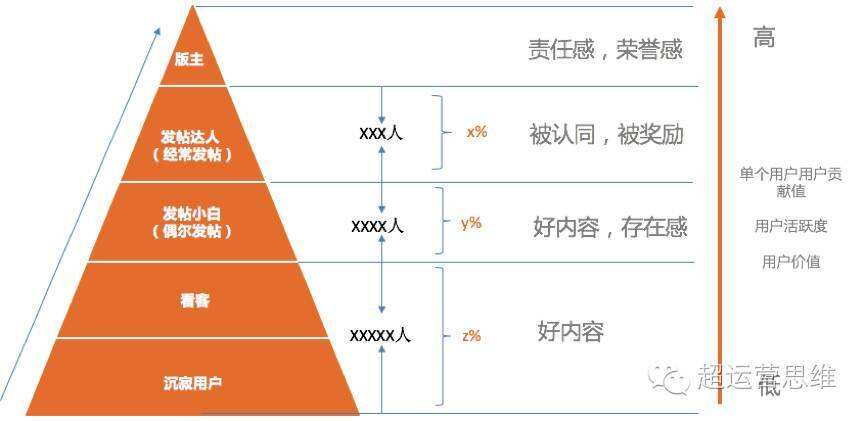 广告人干货库 思路+步骤+方法,三步教你如何快速构建用户画像-广告人干货库