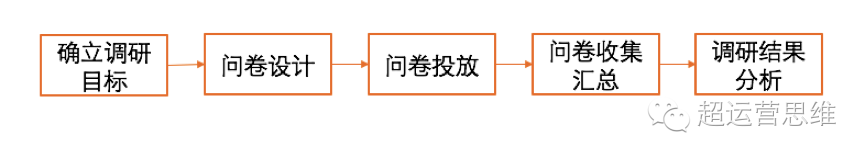 广告人干货库 思路+步骤+方法,三步教你如何快速构建用户画像-广告人干货库