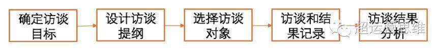 广告人干货库 思路+步骤+方法,三步教你如何快速构建用户画像-广告人干货库