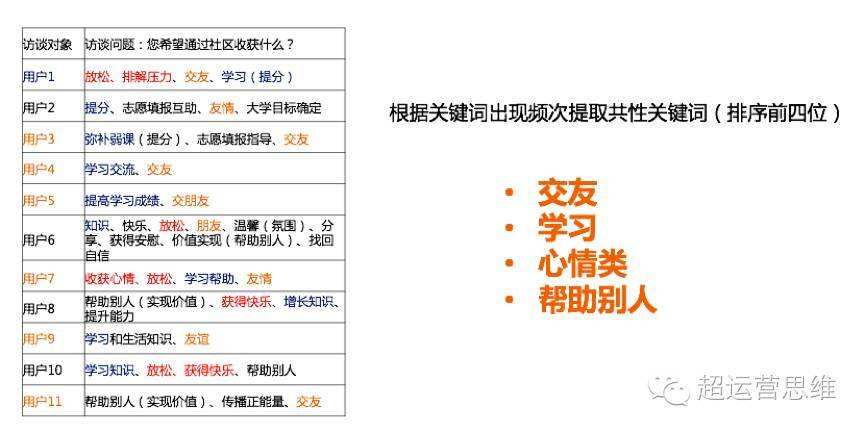广告人干货库 思路+步骤+方法,三步教你如何快速构建用户画像-广告人干货库
