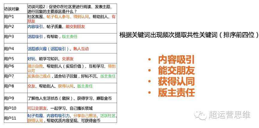 广告人干货库 思路+步骤+方法,三步教你如何快速构建用户画像-广告人干货库