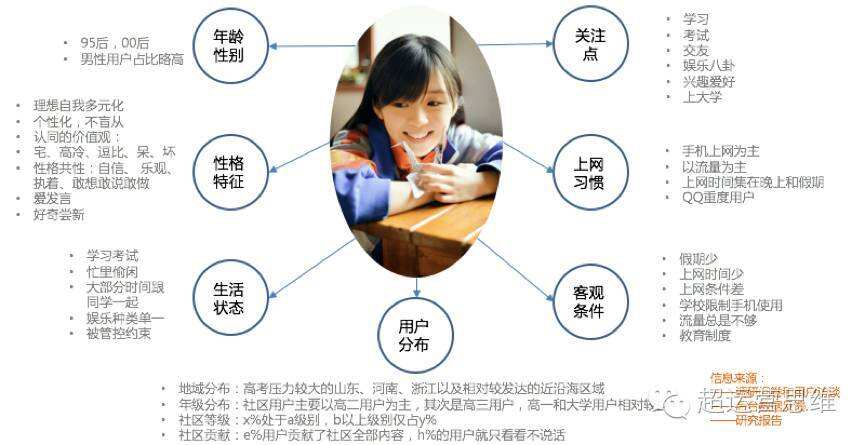 广告人干货库 思路+步骤+方法,三步教你如何快速构建用户画像-广告人干货库