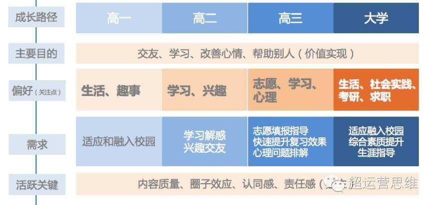 广告人干货库 思路+步骤+方法,三步教你如何快速构建用户画像-广告人干货库